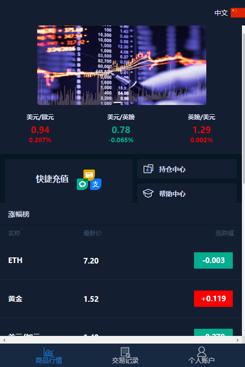 微盘交易源码含部署教程-颜夕资源网-第18张图片