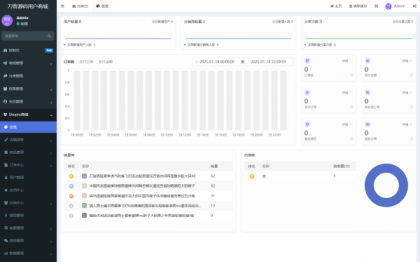 Thinkphp+Uniapp开发的多端商城系统源码H5小程序APP支持DIY模板直播分销-颜夕资源网-第20张图片
