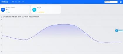 最新在线留言板系统PHP源码-颜夕资源网-第19张图片
