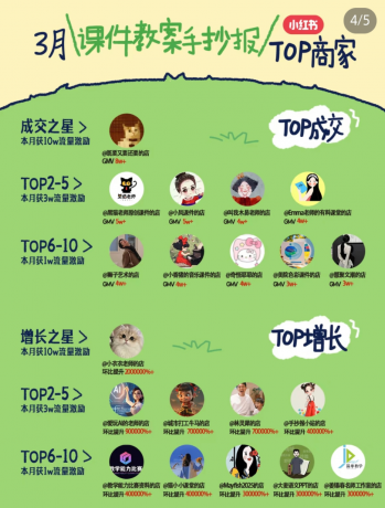 小红书虚拟电商项目，平台大力免费流量扶持，低门槛1拖3玩法-颜夕资源网-第20张图片