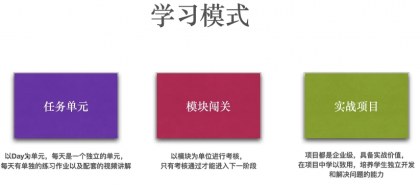 Python全栈工程师2025（中级）V3.0版，零基础入行人工智能&数据分析领域必备语言-颜夕资源网-第19张图片