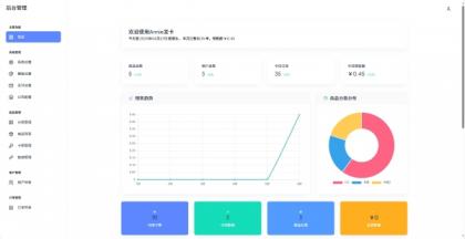 Annie简约发卡系统 1.0开源版-颜夕资源网-第22张图片