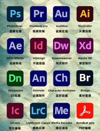 Adobe最新全家桶，+MAC系统+Windows系统+教程 软件+课程 PS、PR、LR、AE、AU、AI等等-颜夕资源网-第19张图片