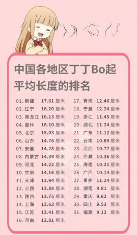 各地区丁丁勃起长度排名，不知是真是假-颜夕资源网-第19张图片