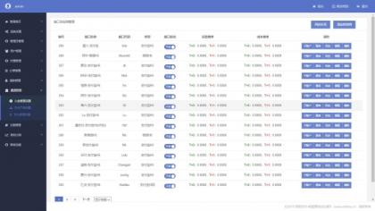 完美运营全开源支付代收代付聚合支付系统源码官方对接/可对接其他三方/支付源码可二开-颜夕资源网-第24张图片
